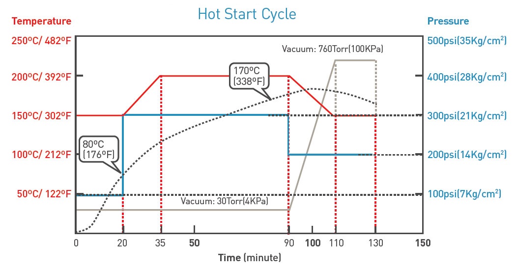 hot-start-cycle-vt-42.jpg